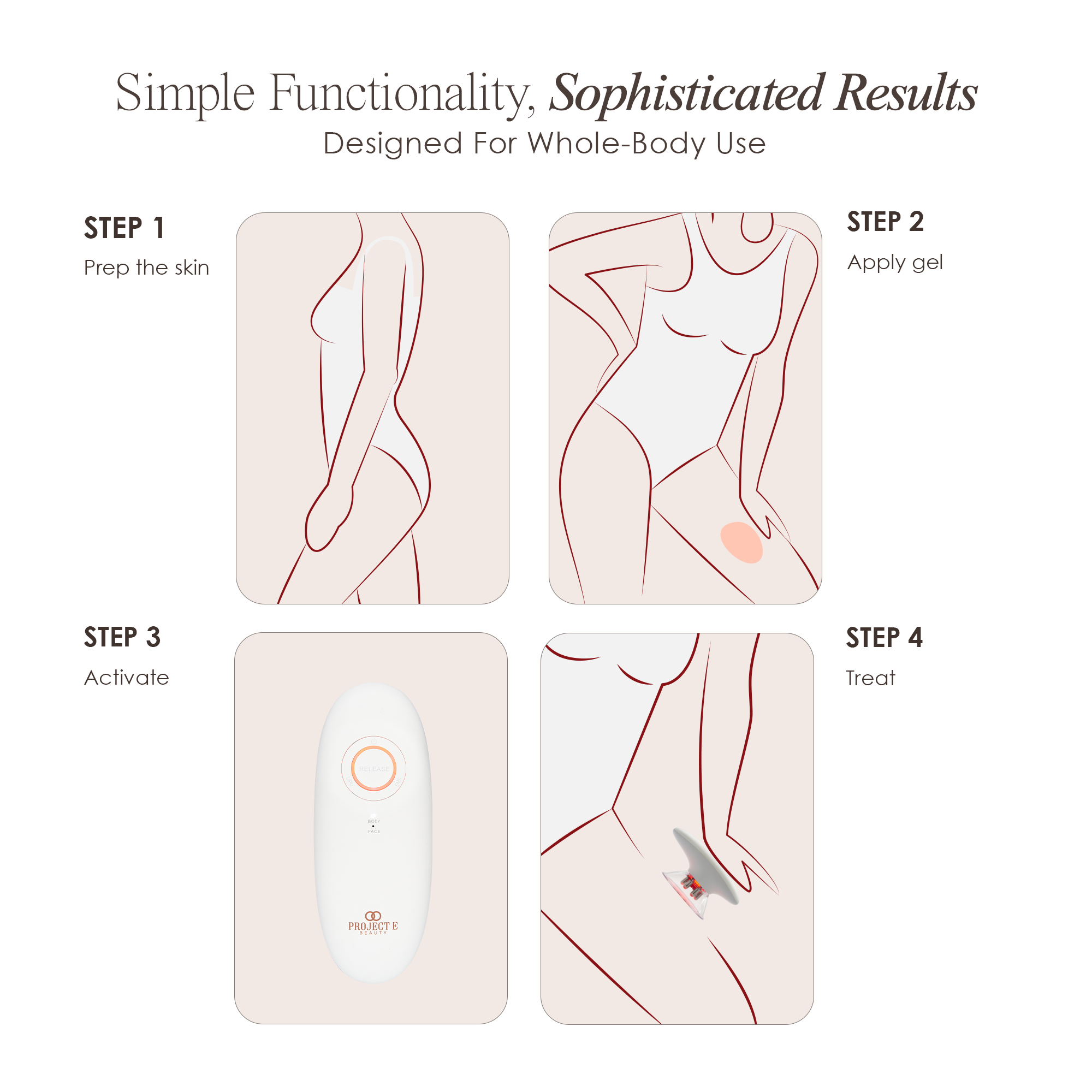 4 simple steps for Sera Body Contouring device
