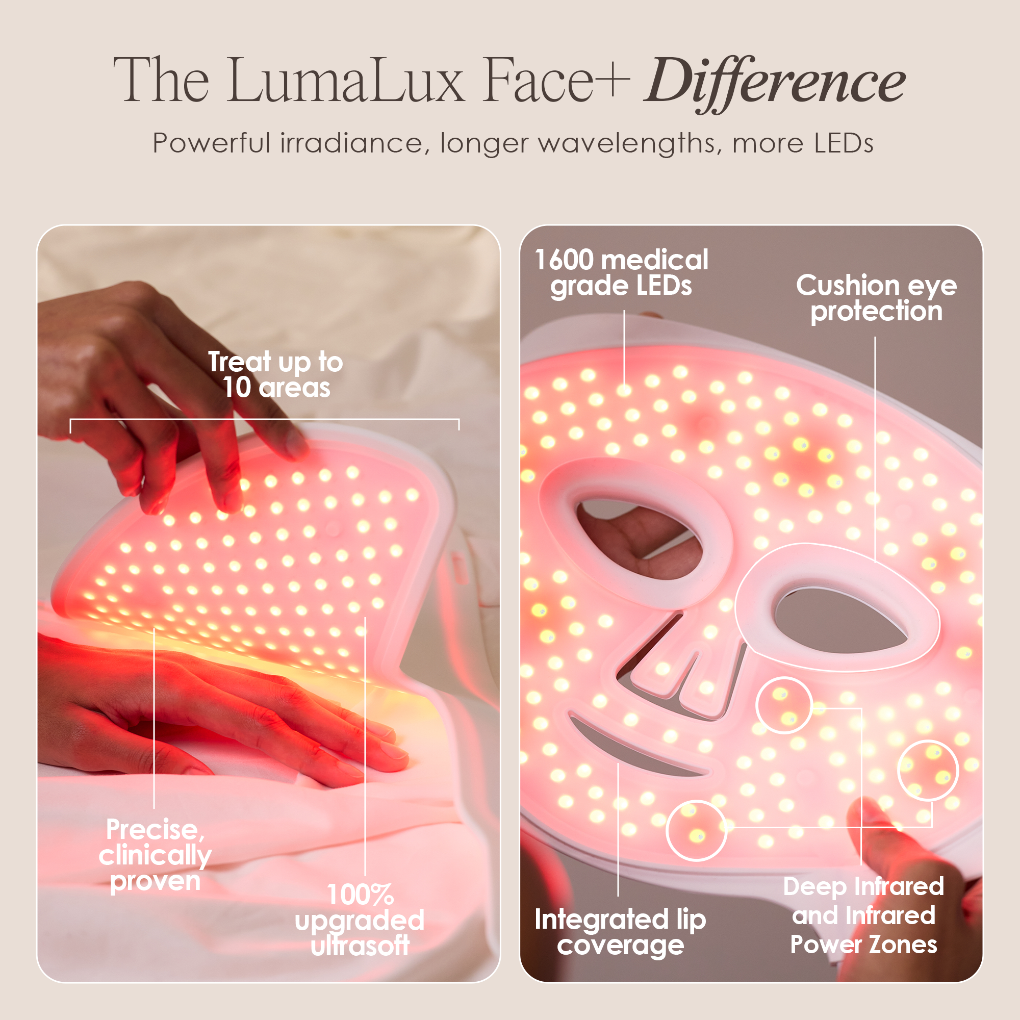LumaLux Face+ | Pro LED Red Light Therapy Face & Neck Mask
