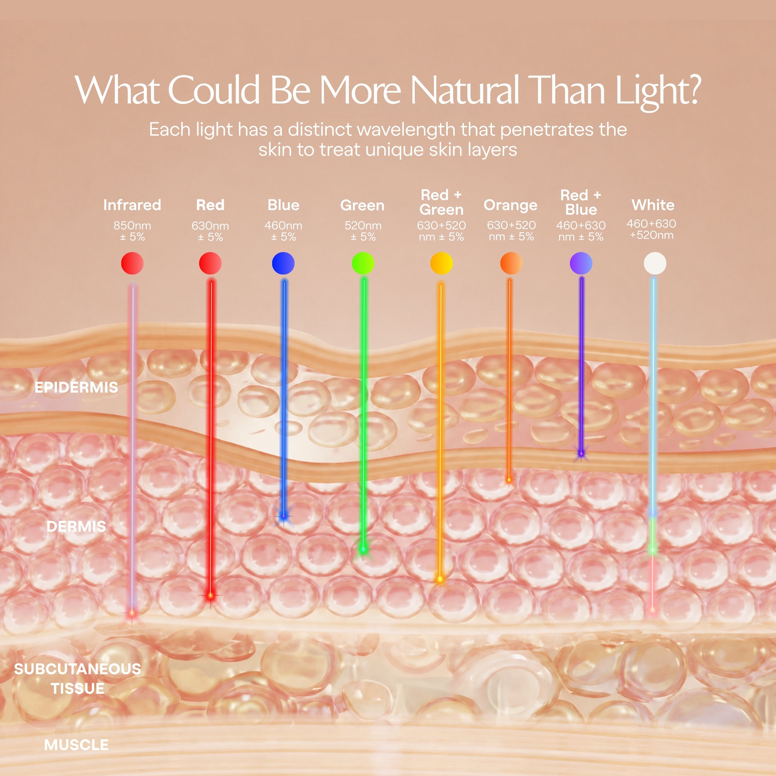 LumaLux Dome | Face & Body LED Red Light Therapy Device