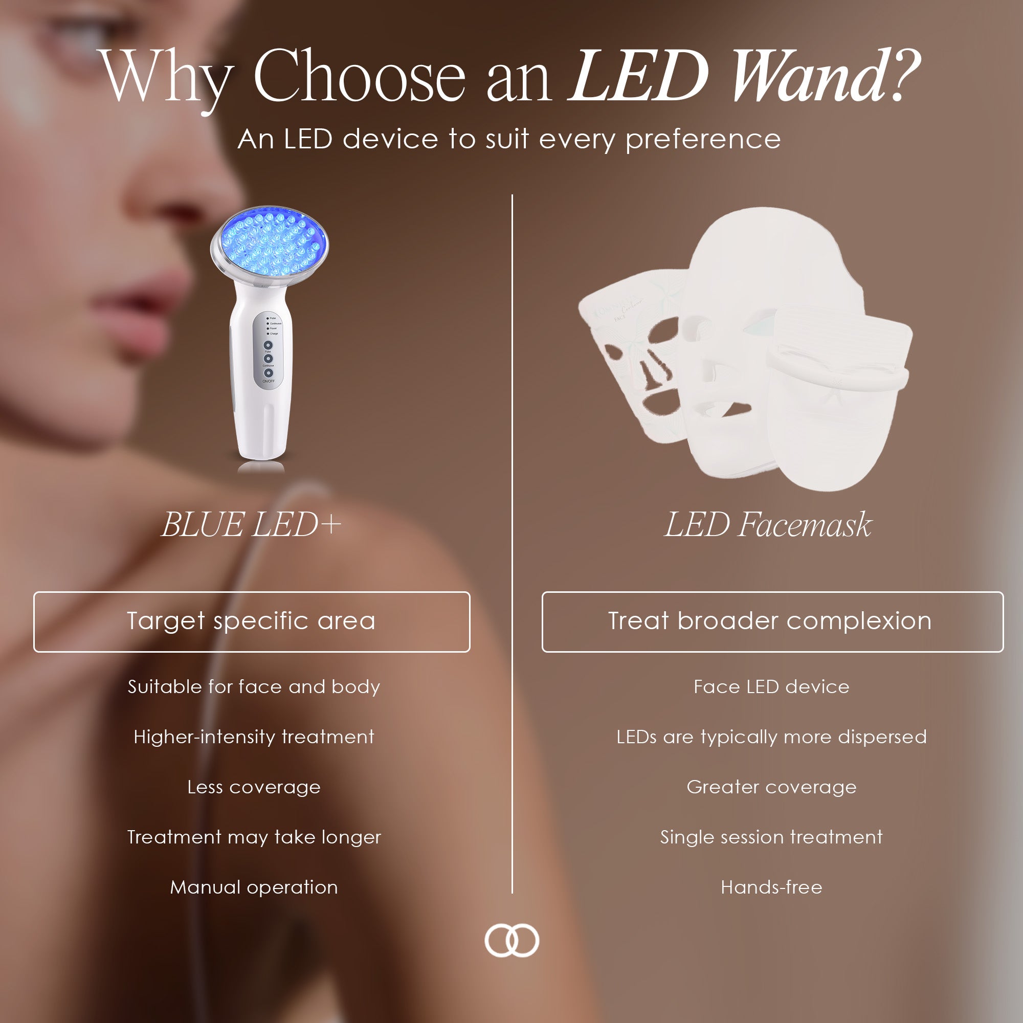 Blue LED+ | Acne Light Therapy Wand - Project E Beauty